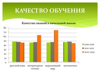 КАЧЕСТВО ОБУЧЕНИЯ
 
