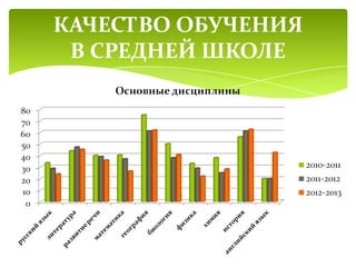 КАЧЕСТВО ОБУЧЕНИЯ
В СРЕДНЕЙ ШКОЛЕ
 