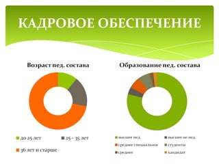 КАДРОВОЕ ОБЕСПЕЧЕНИЕ
 