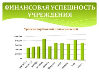 ФИНАНСОВАЯ УСПЕШНОСТЬ
УЧРЕЖДЕНИЯ
 