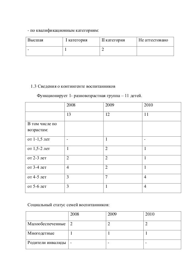 Протоколы Педсоветов В Доу На 2012 2013 Учебный Год
