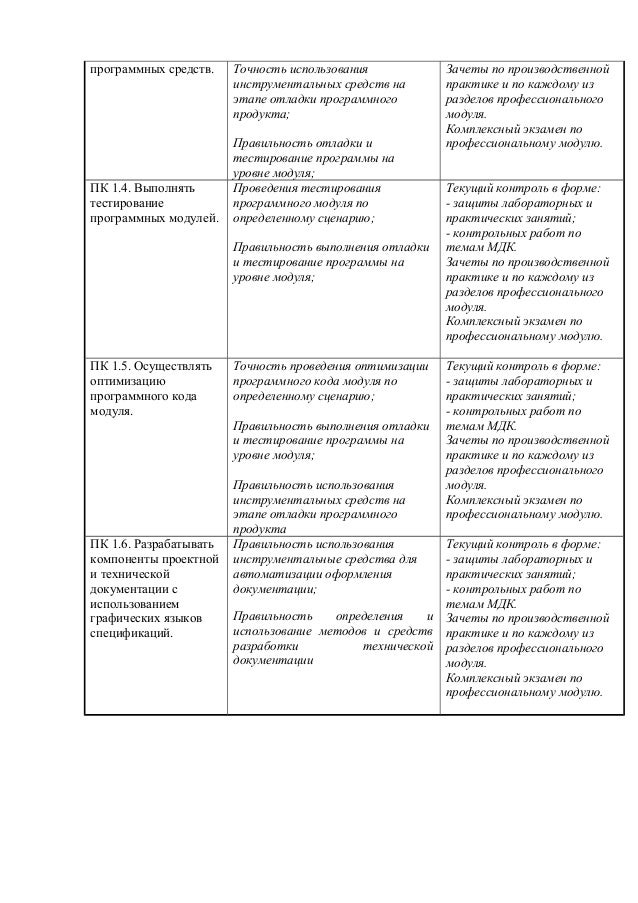Дневник Производственной Практики Программиста