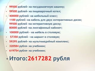 • 99500 рублей- на посудомоечную машину;
• 99500 рублей- на пищеварочный котел;
• 400000 рублей- на мобильный класс;
1100 рублей -на кабель для двух интерактивных досок;
99500 рублей -на интерактивную доску;
80000 рублей -на лингафонный кабинет;
• 100000 рублей - на мебель в столовую;
• 57350 рублей - на мармит в столовую;
• 59295 рублей- на мультимедийный комплекс;
• 320584 рубля- на учебники;
• 619754 рубля- на учебники;
•Итого:2617282 рубля
 