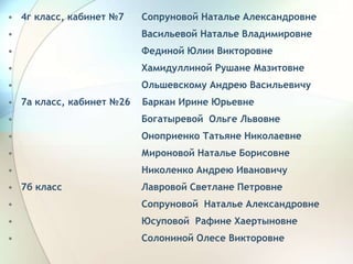 • 4г класс, кабинет №7 Сопруновой Наталье Александровне
• Васильевой Наталье Владимировне
• Фединой Юлии Викторовне
• Хамидуллиной Рушане Мазитовне
• Ольшевскому Андрею Васильевичу
• 7а класс, кабинет №26 Баркан Ирине Юрьевне
• Богатыревой Ольге Львовне
• Оноприенко Татьяне Николаевне
• Мироновой Наталье Борисовне
• Николенко Андрею Ивановичу
• 7б класс Лавровой Светлане Петровне
• Сопруновой Наталье Александровне
• Юсуповой Рафине Хаертыновне
• Солониной Олесе Викторовне
 