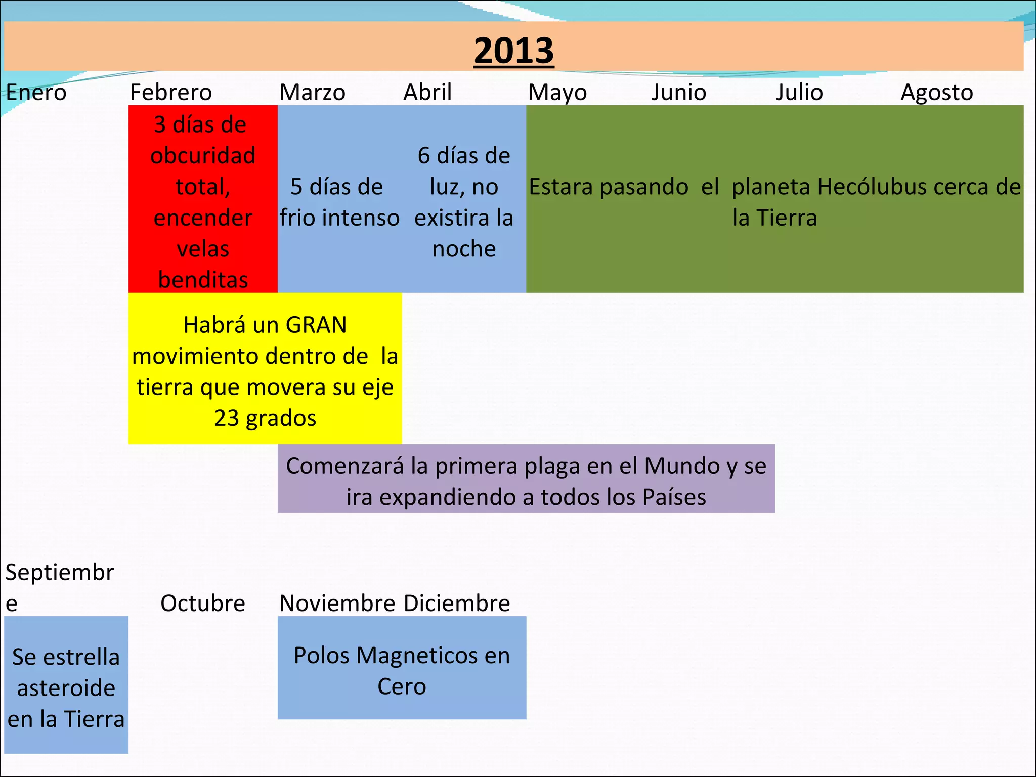 2013
Enero          Febrero     Marzo      Abril        Mayo    Junio       Julio     Agosto
                 3 días de
                 obcuridad             6 días de
                   total,   5 días de   luz, no Estara pasando el planeta Hecólubus cerca de
                 encender frio intenso existira la                la Tierra
                   velas                noche
                  benditas
                    Habrá un GRAN
               movimiento dentro de la
               tierra que movera su eje
                       23 grados
                            Comenzará la primera plaga en el Mundo y se
                                ira expandiendo a todos los Países

Septiembr
e                Octubre    Noviembre Diciembre

Se estrella                  Polos Magneticos en
 asteroide                          Cero
en la Tierra
 