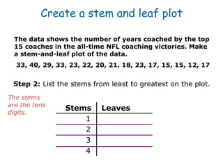 Create a stem and leaf plot

 The data shows the number of years coached by the top
 15 coaches in the all-time NFL coaching victories. Make
 a stem-and-leaf plot of the data.
  33, 40, 29, 33, 23, 22, 20, 21, 18, 23, 17, 15, 15, 12, 17


 Step 2: List the stems from least to greatest on the plot.
The stems
are the tens
                Stems      Leaves
digits.
                    1
                    2
                    3
                    4
 