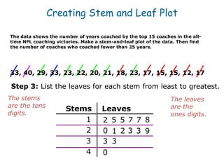 Creating Stem and Leaf Plot

The data shows the number of years coached by the top 15 coaches in the all-
time NFL coaching victories. Make a stem-and-leaf plot of the data. Then find
the number of coaches who coached fewer than 25 years.




33, 40, 29, 33, 23, 22, 20, 21, 18, 23, 17, 15, 15, 12, 17

 Step 3: List the leaves for each stem from least to greatest.
The stems                                                       The leaves
are the tens                                                    are the
                      Stems          Leaves
digits.                                                         ones digits.
                          1          2 5 5 7 7 8
                          2          0 1 23 3 9
                          3          3 3
                          4          0
 