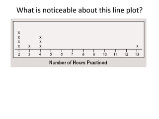 What is noticeable about this line plot?
 