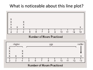 What is noticeable about this line plot?
 