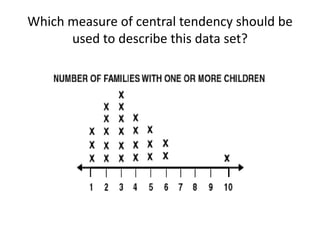 Which measure of central tendency should be
      used to describe this data set?
 