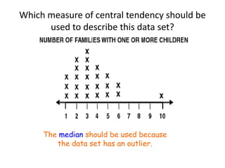 Which measure of central tendency should be
      used to describe this data set?




     The median should be used because
        the data set has an outlier.
 