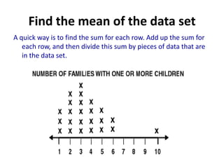 Find the mean of the data set
A quick way is to find the sum for each row. Add up the sum for
   each row, and then divide this sum by pieces of data that are
   in the data set.
 