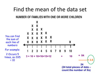 Find the mean of the data set



You can find
 the sum of
each line of
  numbers
For example:
  2 Occurs 5                                         = 84
times, so 2X5   3 + 10 + 18+16+15+12   +     10
     = 10                                            ---------- = 3.5
                                                        24
                                       (24 total pieces of data –
                                       count the number of Xs)
 