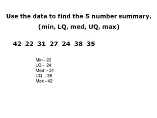 Min - 22
LQ - 24
Med - 31
UQ - 38
Max - 42
 