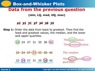 Box-and-Whisker Plots
      Data from the previous question
                    (min, LQ, med, UQ, max)


           42 22 31 27 24 38 35

  Step 1: Order the data from least to greatest. Then find the
          least and greatest values, the median, and the lower
          and upper quartiles.
                                             The least value.
           22 24 27 31 35 38 42
                                             The greatest value.


           22 24 27 31 35 38 42              The median.

                                             The upper and lower
           22 24 27 31 35 38 42
                                             quartiles.

Course 2
 