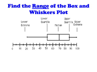 Find the Range of the Box and
       Whiskers Plot
 