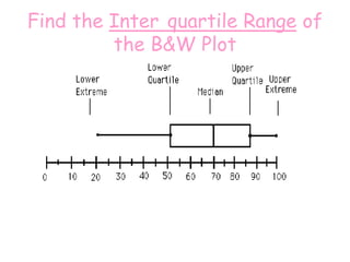 Find the Inter quartile Range of
         the B&W Plot
 