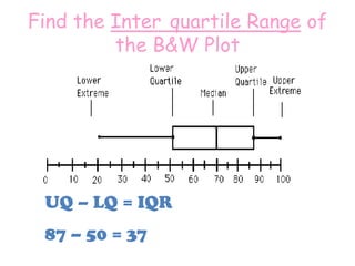Find the Inter quartile Range of
         the B&W Plot




 UQ – LQ = IQR
 87 – 50 = 37
 