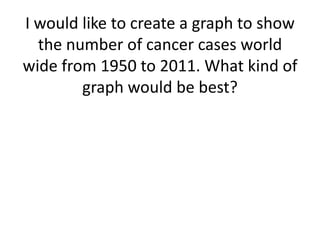 I would like to create a graph to show
  the number of cancer cases world
wide from 1950 to 2011. What kind of
        graph would be best?
 