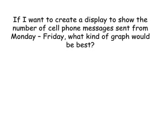 If I want to create a display to show the
number of cell phone messages sent from
Monday – Friday, what kind of graph would
                be best?
 