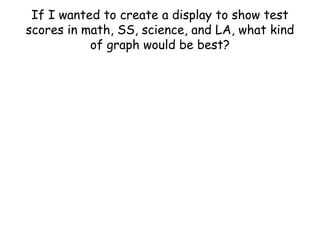 If I wanted to create a display to show test
scores in math, SS, science, and LA, what kind
           of graph would be best?
 