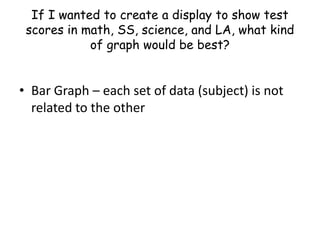 If I wanted to create a display to show test
 scores in math, SS, science, and LA, what kind
            of graph would be best?


• Bar Graph – each set of data (subject) is not
  related to the other
 