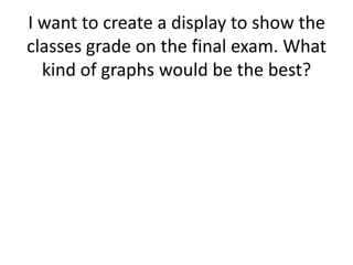 I want to create a display to show the
classes grade on the final exam. What
  kind of graphs would be the best?
 