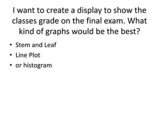 I want to create a display to show the
classes grade on the final exam. What
  kind of graphs would be the best?
• Stem and Leaf
• Line Plot
• or histogram
 