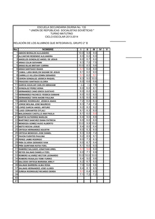 ESCUELA SECUNDARIA DIURNA No. 135
" UNIÓN DE REPÚBLICAS SOCIALISTAS SOVIÉTICAS "
TURNO MATUTINO
CICLO ESCOLAR 2013-2014
RELACIÓN DE LOS ALUMNOS QUE INTEGRAN EL GRUPO 2° B
No.
1
2
3
4
5
6
7
8
9
10
11
12
13
14
15
16
17
18
19
20
21
22
23
24
25
26
27
28
29
30
31
32
33
34
35
36
37
38
39
40
41

NOMBRE
ABDON MORALES ALEJANDRO
ALCANTAR RESENDIZ ALEJANDRA
ANGELES GONZALEZ ANGEL DE JESUS
ARIAS COLIN GIOVANNI
ARIAS ISLAS BRITANY CARINA
ARIAS SANTIAGO ISAIAS
CAMAL LARA MARLON SADAMI DE JESUS
CARRILLO VILLEDA EDWIN GERARDO
CERON GONZALEZ JESSICA RAQUEL
FRAGOSO SANTIAGO GLORIA
GARCIA AGUILAR CARLOS ABRAHAM
GONZALEZ PEREZ KENIA
HERNANDEZ CANO ERICK GUSTAVO
HERNANDEZ PACHECO YESSICA DANAHE
HERNANDEZ TAPIA NAOMI PAULINA
JIMENEZ RODRIGUEZ JESSICA ANAHI
JORGE MOLINA JOSE MAURICIO
LOPEZ GARCIA ANGEL ARTURO
LUGO CERVANTES CITLALI
MALDONADO CASTILLO ANA PAOLA
MARTIN GUTIERREZ MARLEN
MARTINEZ SANCHEZ DIANA PATRICIA
MENDOZA GOMEZ HUGO ALBERTO
NIETO ROCHA JOSUE
ORTEGA HERNANDEZ AGUSTIN
ORTEGA MENDOZA JOSE DANIEL
PAVON FUENTES PAULINA
PEREZ JAIME RODRIGO
PIÑA OLVERA GERARDO IVAN
PIÑA QUINTANA KATIA ITZEL
RAMIREZ SALGADO JONATHAN URIEL
REYES SALINAS DANIELA ITZEL
ROMERO ALVAREZ HECTOR LEONARDO
ROMERO ROSALES YEIMI YURIKO
SALCEDO ORTEGA MARIANA ARELY
SALINAS BARRERA ALMA ROSA
SALINAS HERNANDEZ JOSE ULISES
ZUÑIGA RODRIGUEZ RICARDO DEREK

I
10.0
6.0
6.0
8.3
10.0
5.1
8.1
5.1
8.3
6.0
8.4

6.0
6.0
6.0
6.5
7.2
8.3
9.2
6.1
6.1
6.4
6.0
10.0
8.4
6.0
6.3
9.2
8.0
6.0
6.1
5.1
6.0
10.0
8.4
6.2
7.0
8.4
5.1
7.1

II
III
9.8 9.0
6.0 6.0
6.7 6.0
7.0 7.5
8.5 9.8
6.0 6.0
6.0 6.0
6.0 5.1
9.0 10.0
6.6 6.6
7.0 7.8
6.0 8.1
6.0 6.5
6.0 6.0
8.0 8.0
6.0 6.3
7.4 7.0
8.2 9.2
6.3 6.0
6.0 5.0
9.0 8.8
6.0 6.0
9.9 10.0
8.0 6.4
6.3 6.0
6.8 7.2
8.9 9.1
7.3 6.3
6.7 6.4
6.0 6.0
5.0 6.0
7.1 6.9
10.0 10.0
9.0 9.8
6.7 6.0
6.0 6.6
8.1 8.5
6.4 6.0
7.2 7.2

IV

V

 