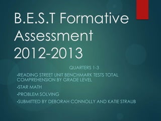 B.E.S.T Formative
Assessment
2012-2013
QUARTERS 1-3
•READING STREET UNIT BENCHMARK TESTS TOTAL
COMPREHENSION BY GRADE LEVEL
•STAR MATH
•PROBLEM SOLVING
•SUBMITTED BY DEBORAH CONNOLLY AND KATIE STRAUB
 