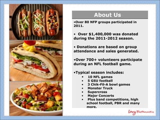 About Us
•Over 80 NFP groups participated in
2011.

• Over $1,400,000 was donated
during the 2011-2012 season.

• Donations are based on group
attendance and sales generated.

•Over 700+ volunteers participate
during an NFL football game.

•Typical season includes:
    • 10 NFL games
    •    5 GSU football
    •    3 Chik-Fil-A bowl games
    •    Monster Truck
    •    Supercross
    •    Major Concerts
    •    Plus band competitions, high
        school football, PBR and many
        more.
 