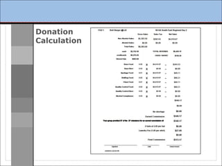 Donation
Calculation
 