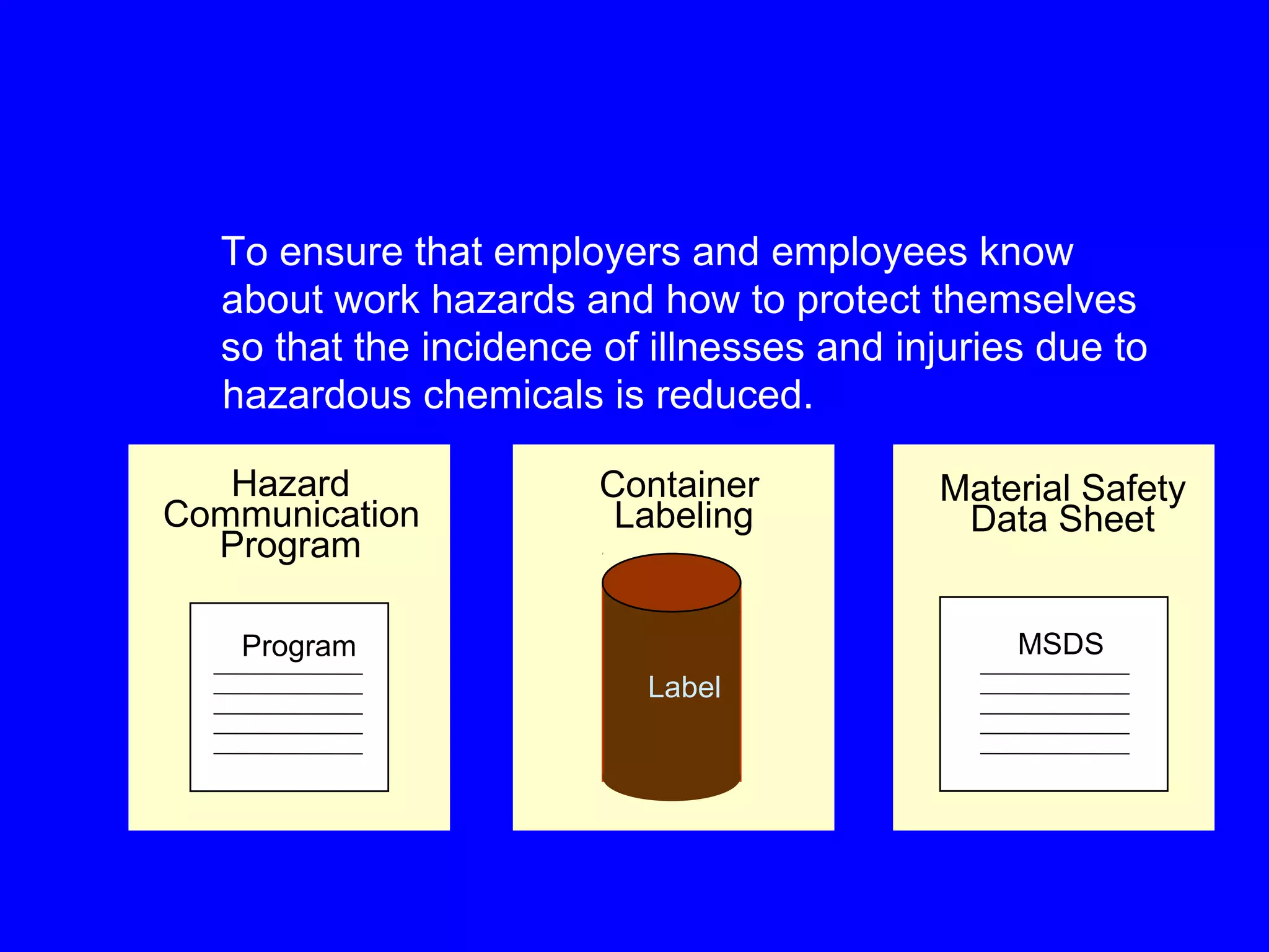 To ensure that employers and employees know
  about work hazards and how to protect themselves
  so that the incidence of illnesses and injuries due to
  hazardous chemicals is reduced.

   Hazard               Container          Material Safety
Communication            Labeling           Data Sheet
  Program

   Program                                      MSDS
                          Label
 