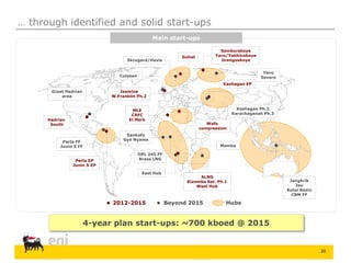 20
Main start-ups
4-year plan start-ups: ~700 kboed @ 2015
Samburskoye
Yaro/Yakhinskoye
Urengoskoye
ALNG
Kizomba Sat. Ph.1
West Hub
Perla EP
Junin 5 EP
Jangkrik
Jau
Kutai Basin
CBM FF
Skrugard/Havis
East Hub
Great Hadrian
area
2012-2015 Hubs
Jasmine
W.Franklin Ph.2
Culzean
OPL 245 FF
Brass LNG
Kashagan EP
Goliat
… through identified and solid start-ups
Yevo
Severo
Beyond 2015
Perla FF
Junin 5 FF
MLE
CAFC
El Merk
Wafa
compression
Mamba
Sankofa
Gye Nyame
Hadrian
South
Kashagan Ph.2
Karachaganak Ph.3
 