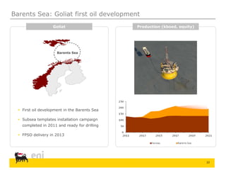 22
Barents Sea: Goliat first oil development
Barents Sea
 First oil development in the Barents Sea
 Subsea templates installation campaign
completed in 2011 and ready for drilling
 FPSO delivery in 2013
Production (kboed, equity)Goliat
 