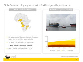 25
Sub-Saharan: legacy area with further growth prospects
 Development of Sangos, Ngoma, Cinguvu
fields (1,250-1,450m water depth)
 16 wells (10 producers, 6 injectors)
 First drilling campaign: ongoing
 FPSO will be delivered in 1Q 2014
* exploration potential excluded
Block 15/06 West Hub Production* (kboed, equity)
 