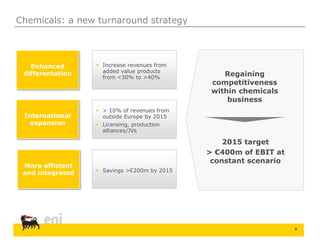 9
Chemicals: a new turnaround strategy
More efficient
and integrated  Savings >€200m by 2015
Enhanced
differentation
 Increase revenues from
added value products
from <30% to >40%
International
expansion
 > 10% of revenues from
outside Europe by 2015
 Licensing, production
alliances/JVs
Regaining
competitiveness
within chemicals
business
2015 target
> €400m of EBIT at
constant scenario
 