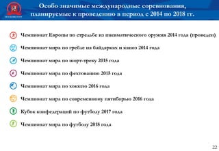 Особо значимые международные соревнования,
планируемые к проведению в период с 2014 по 2018 гг.
22
Чемпионат Европы по стрельбе из пневматического оружия 2014 года (проведен)
Чемпионат мира по гребле на байдарках и каноэ 2014 года
Чемпионат мира по шорт-треку 2015 года
Чемпионат мира по фехтованию 2015 года
Чемпионат мира по хоккею 2016 года
Чемпионат мира по современному пятиборью 2016 года
Кубок конфедераций по футболу 2017 года
Чемпионат мира по футболу 2018 года
 