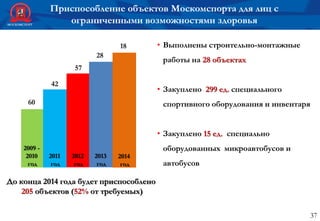 Приспособление объектов Москомспорта для лиц с
ограниченными возможностями здоровья
• Выполнены строительно-монтажные
работы на 28 объектах
• Закуплено 299 ед. специального
спортивного оборудования и инвентаря
• Закуплено 15 ед. специально
оборудованных микроавтобусов и
автобусов
37
18
28
2014 г.
57
объектов
60
2009 -
2010
год
2011
год
2012
год
42
2013
год
2014
год
До конца 2014 года будет приспособлено
205 объектов (52% от требуемых)
 