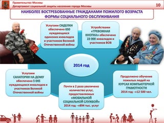Правительство Москвы
Департамент социальной защиты населения города Москвы 10
2014 год
Продолжено обучение
пожилых людей на
2014 год 12 500 чел.
Устройствами
обеспечено
инвалидов и
участников ВОВ
Почти в 2 раза увеличено
количество услуг,
предоставляемых
2014 год 894 тыс. услуг
Услугами
обеспечено
нуждающихся
одиноких инвалидов
и участников Великой
Отечественной войны
Услугами
обеспечено
нуждающихся инвалидов и
участников Великой
Отечественной войны
 