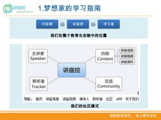1.梦想家的学习指南

内容源    讲座控       学习者


  我们在整个教育生态链中的位置




       我们的社区模式

                   消除教育鸿沟， 助力青年成长
 