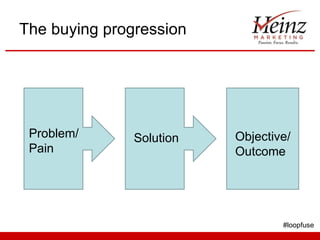 The buying progression




 Problem/      Solution   Objective/
 Pain                     Outcome




                                  #loopfuse
 