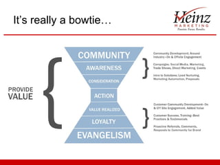 It’s really a bowtie…
 