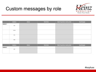 Custom messages by role

              Audience   Drivers   Pain Points
                                      n          V...