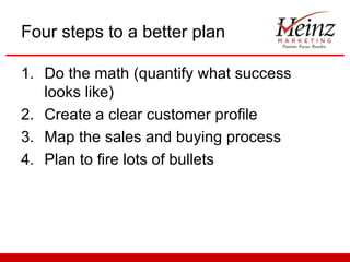 Four steps to a better plan

1. Do the math (quantify what success
   looks like)
2. Create a clear customer profile
3. Ma...