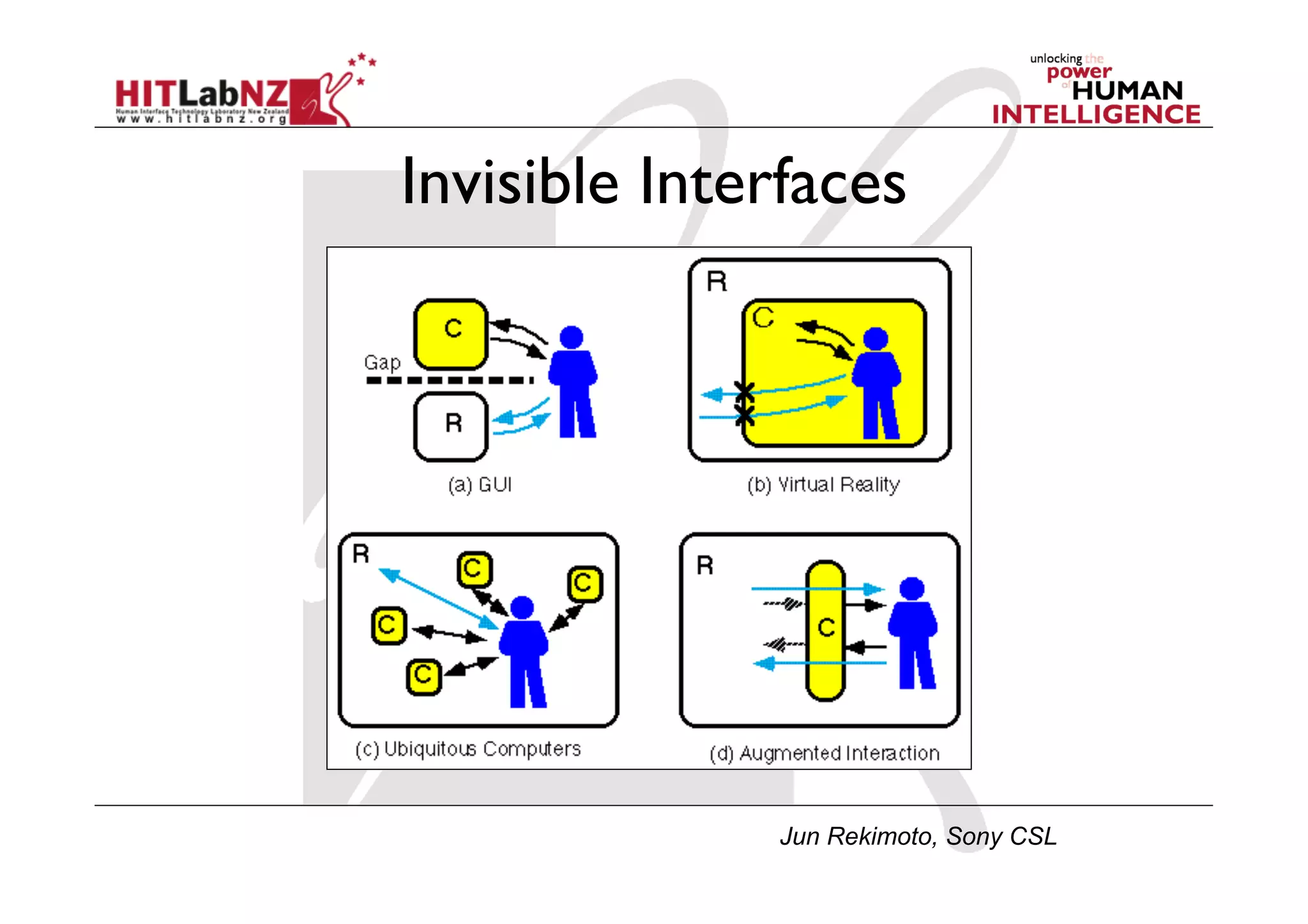 Invisible Interfaces




              Jun Rekimoto, Sony CSL
 