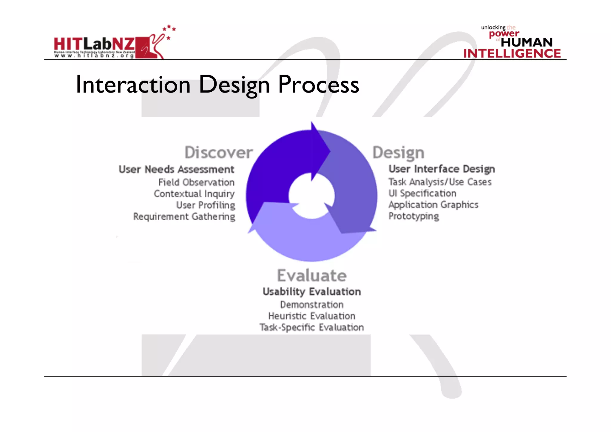 Interaction Design Process
 