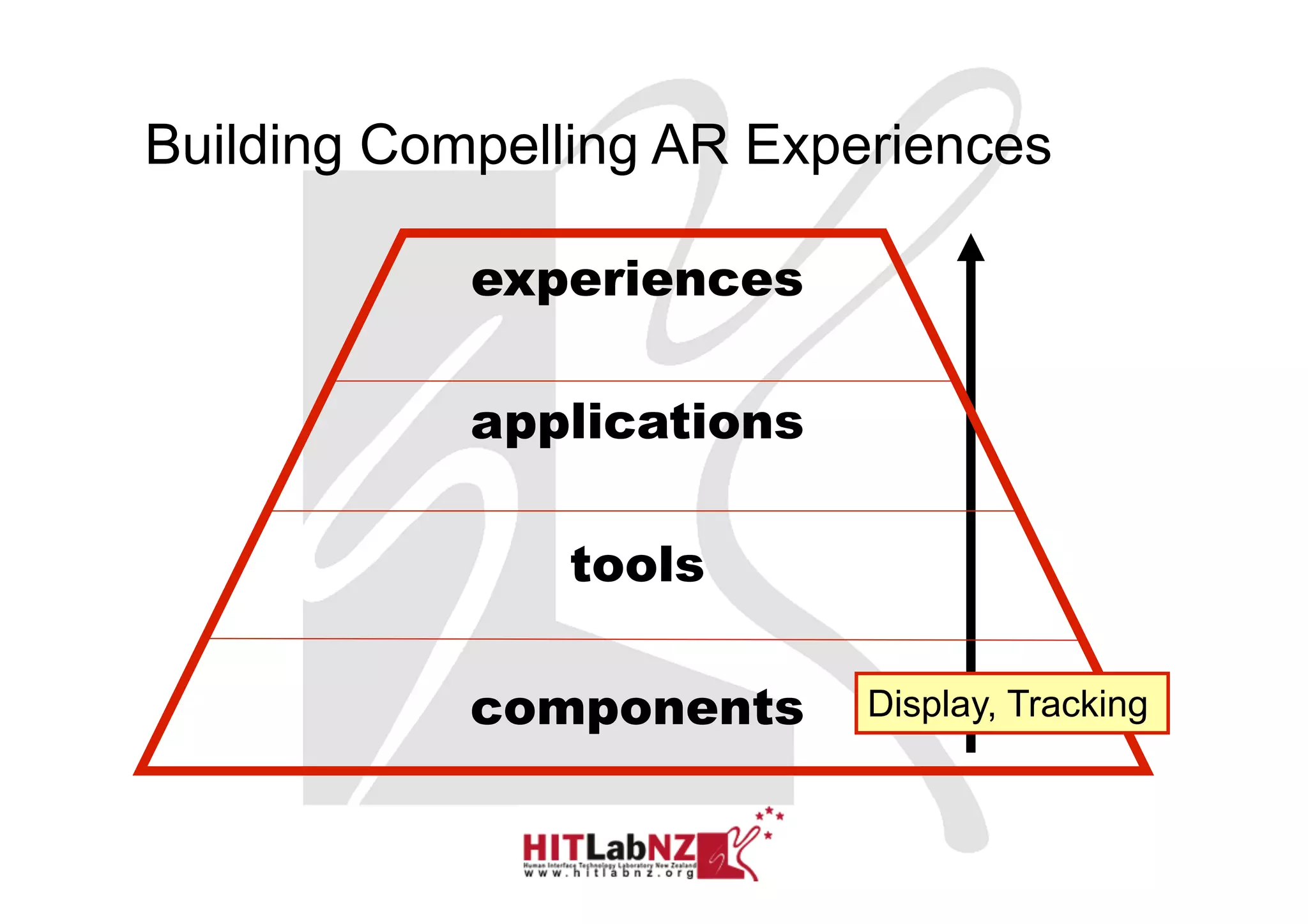 Building Compelling AR Experiences

            experiences

            applications

               tools

            components     Display, Tracking



                                      Sony CSL © 2004
 