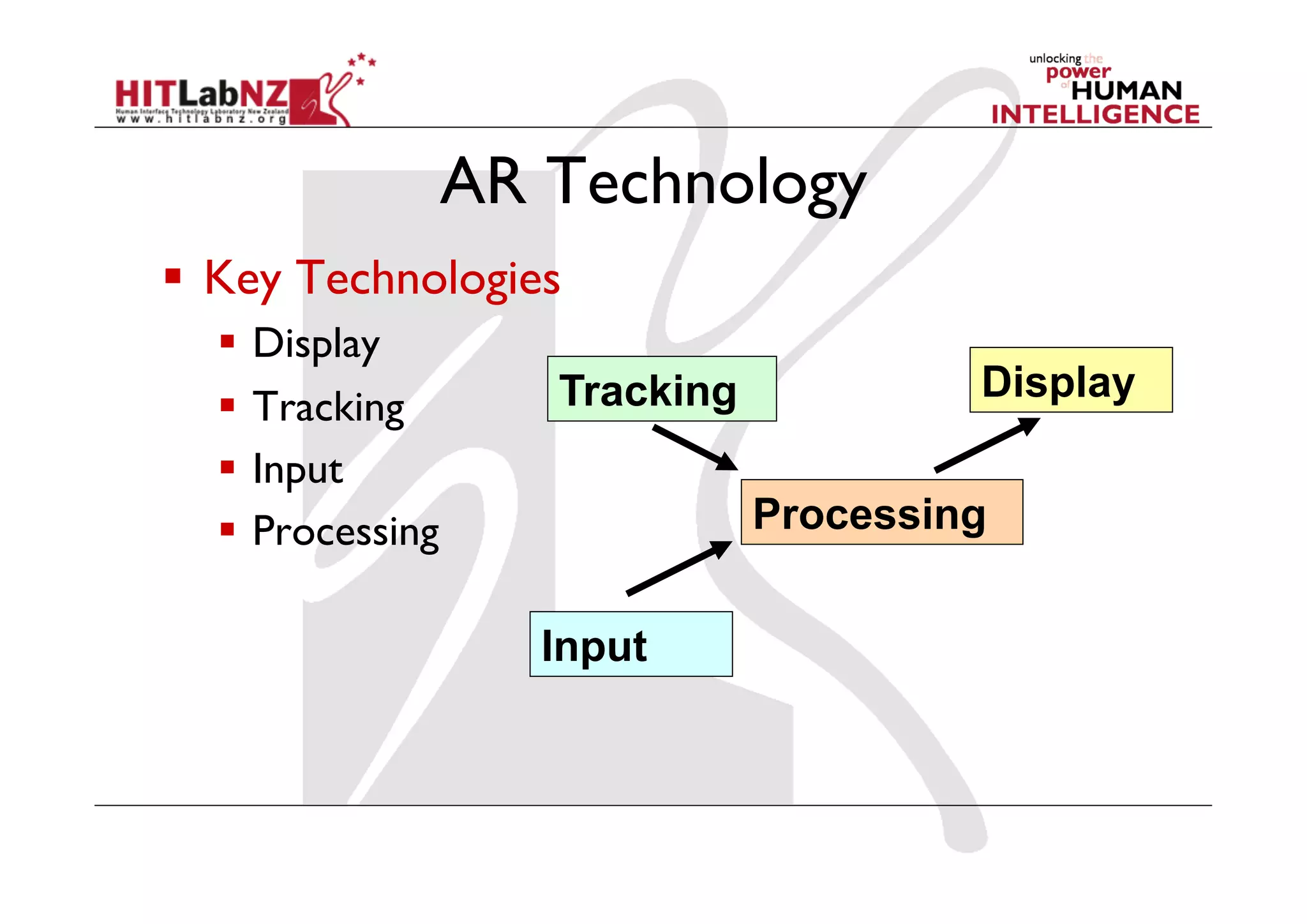 AR Technology
  Key Technologies
    Display
                     Tracking            Display
    Tracking
    Input
    Processing                 Processing


                     Input
 
