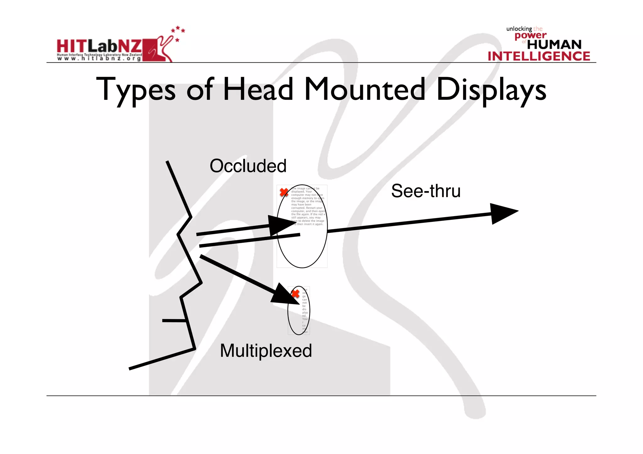 Types of Head Mounted Displays

       Occluded
                  The image cannot be
                  displayed. Your
                  computer may not have
                  enough memory to open
                  the image, or the image
                  may have been
                                                See-thru
                  corrupted. Restart your
                  computer, and then open
                  the ﬁle again. If the red x
                  still appears, you may
                  have to delete the image
                  and then insert it again.




                          The
                          ima
                          ge
                          can
                          not
                          be
                          dis
                          play
                          ed.
                          You
                          r
                          co
                          mp
                          uter




        Multiplexed
 